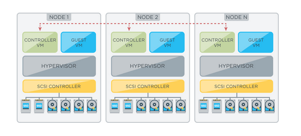 nimble storage vs nutanix