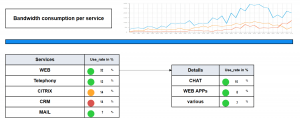 netflow