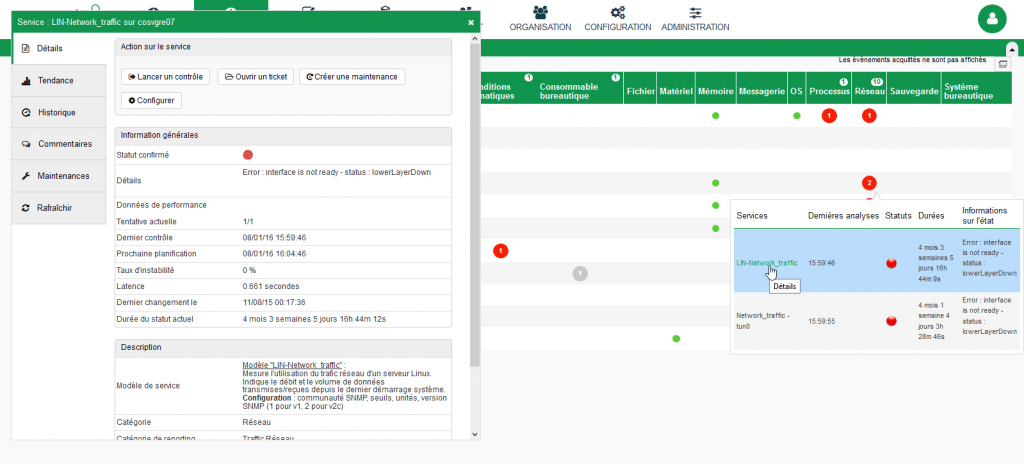 Dashboard - suivi du parc par catégorie de service - détail service